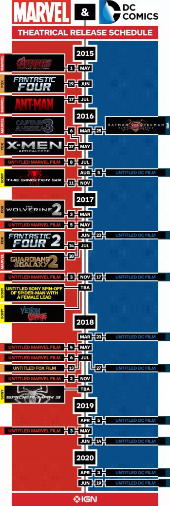 Future Marvel and DC Movies, chart from IGN